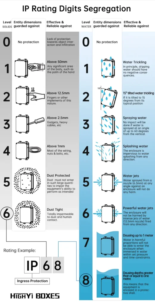 IP Protection Explanation